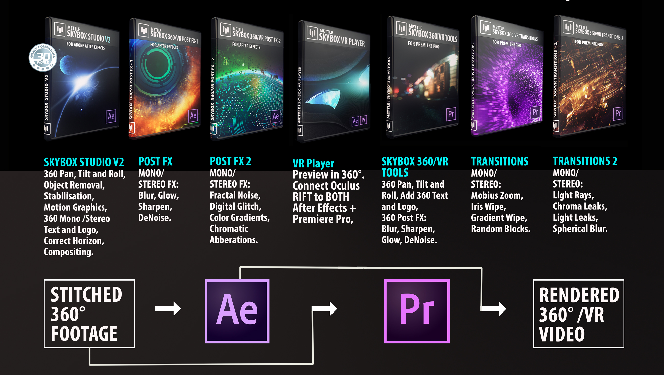 Post fx. Adobe Premiere Pro after Effects. Adobe Premiere Pro Pro Adobe after Effects. Adobe after Effects vs Adobe Premiere Pro. Premiere Pro Effects.